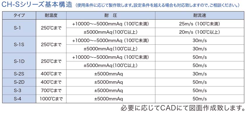 CH-Sシリーズ基本構造